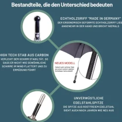 Selbstverteidigungsschirm